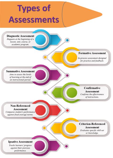 UNIT 1 INTRODUCTION TO ASSESSMENT: DEFINITION, 